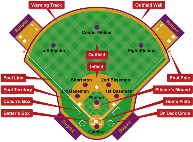 Baseball Field Baseball Field