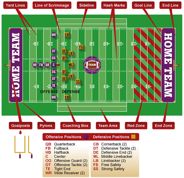 Football Field Football Field