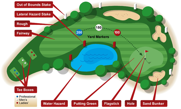 Golf Course Golf Course