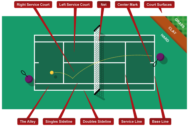 Tennis Court